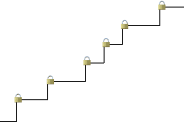 Chart showing an annuity making gains, locking them in and not taking losses