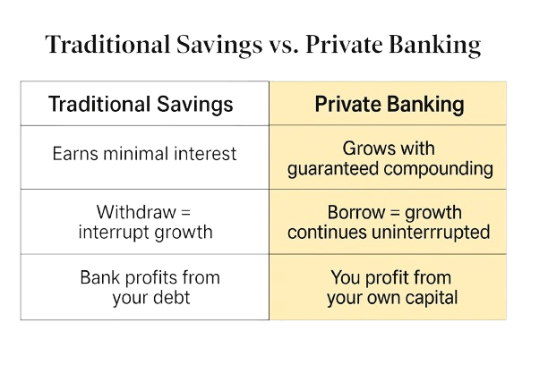 Save, grow, leverage